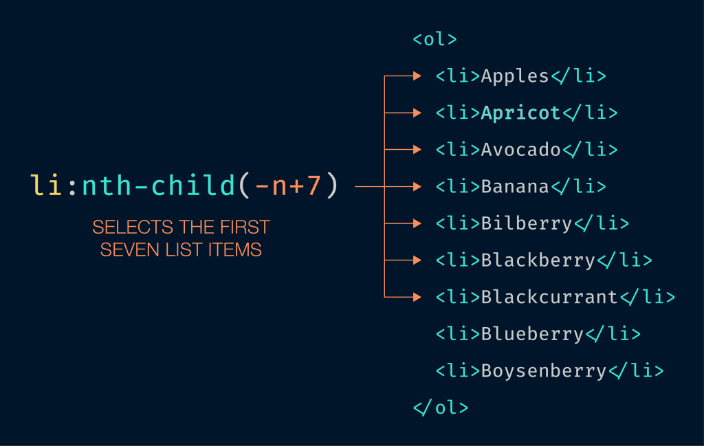 A custom cubic bezier curve created on cubic-bezier.com. There are also options to preview and compare your curve with CSS’s ease, linear, ease-in, ease-out, and ease-in-out transitions.