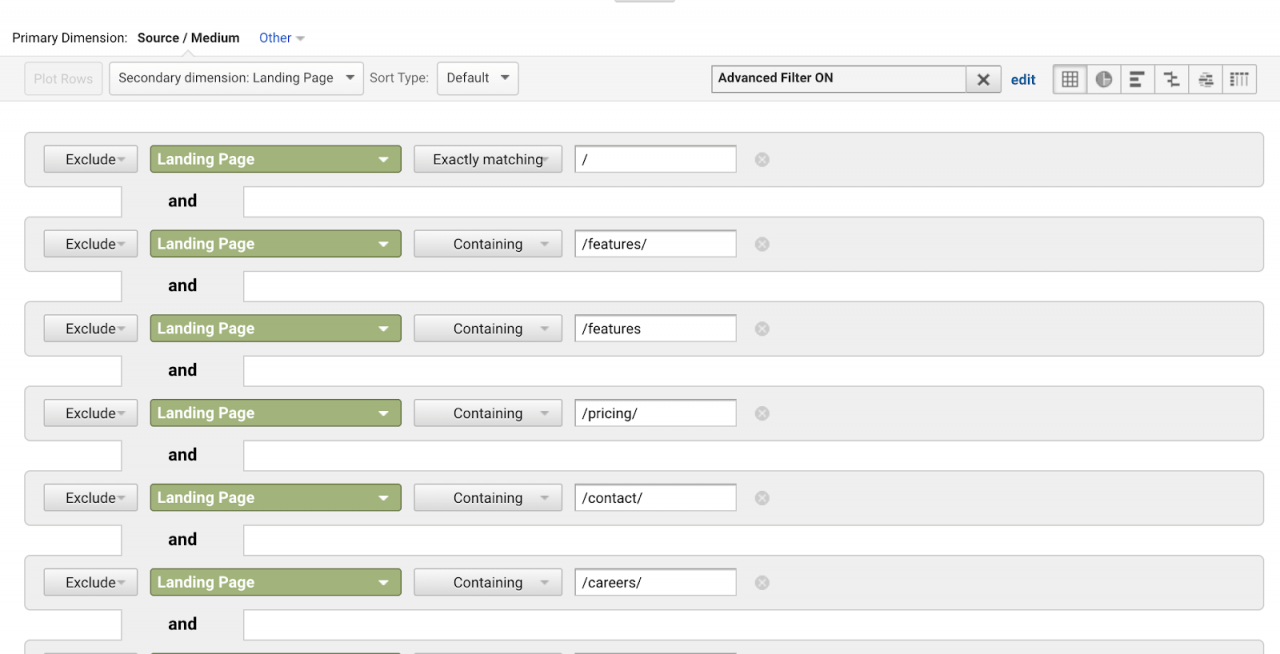 custom google analytics traffic report