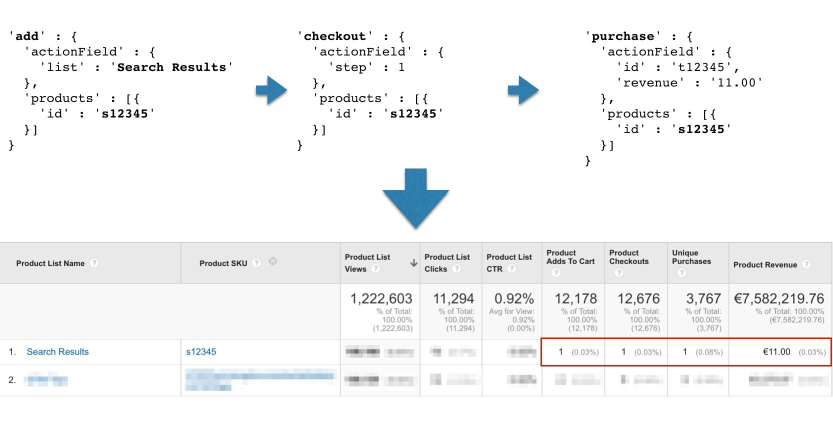 attribution in list