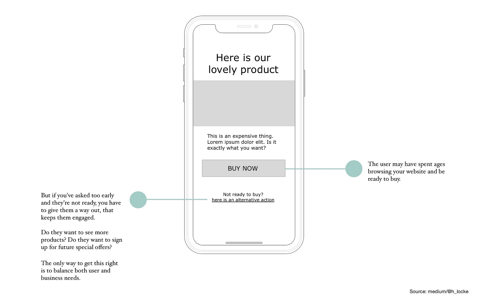 a wireframe demonstrating next best action. words below describe content