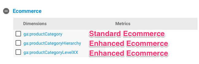 Product Category Dimensions