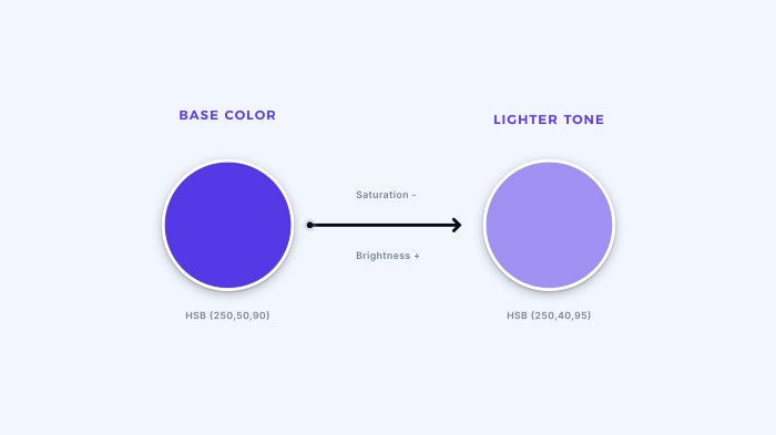 Creating Lighter Tones