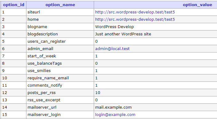 WordPress Database Header