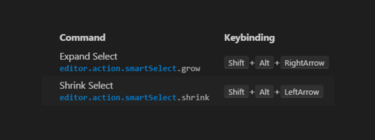 Smart Selection in VSCode