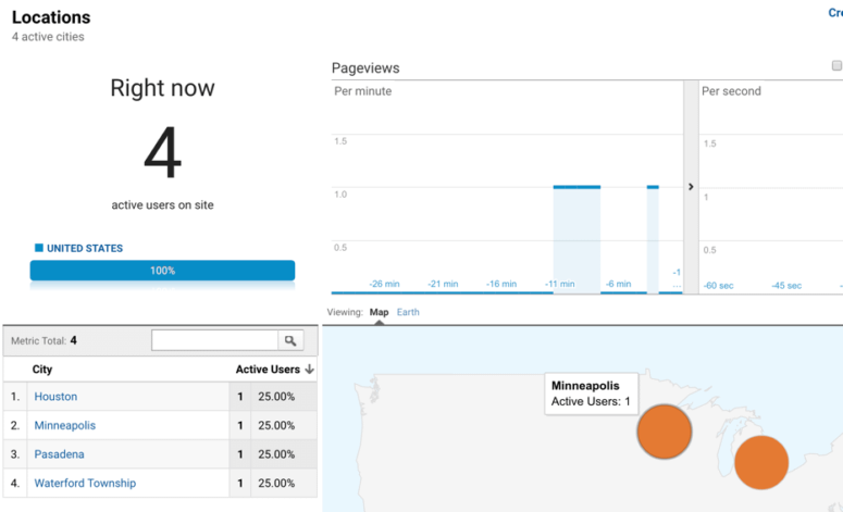 Google Tag Manager Tutorial - Real-Time Data