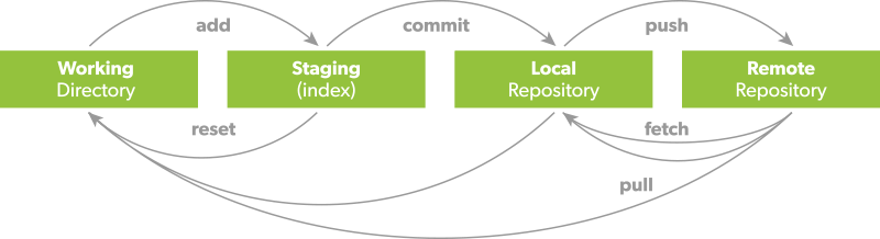 Git Cheat Sheet Chart