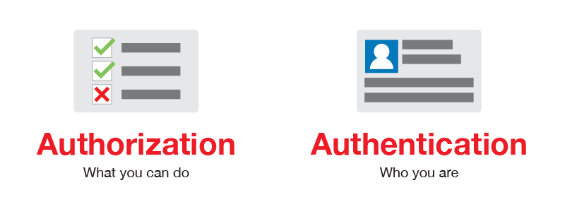 Authentication vs Authorization