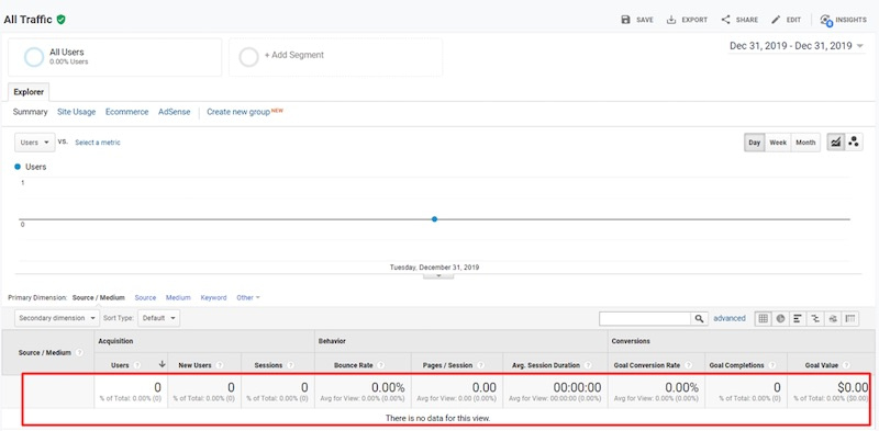 Confirm in your reports that Google has removed the PII. This Acquisition report no longer contains a personal email address and phone number in the Source/Medium fields.