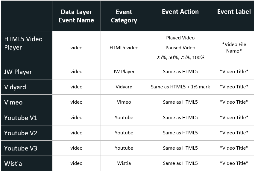 Naming Convention Video Auto Event Listeners