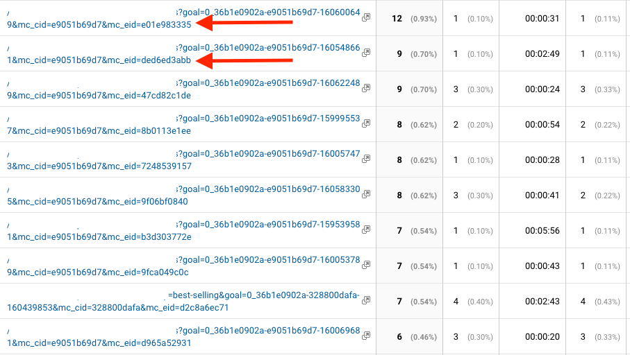 query parameters in google analytics