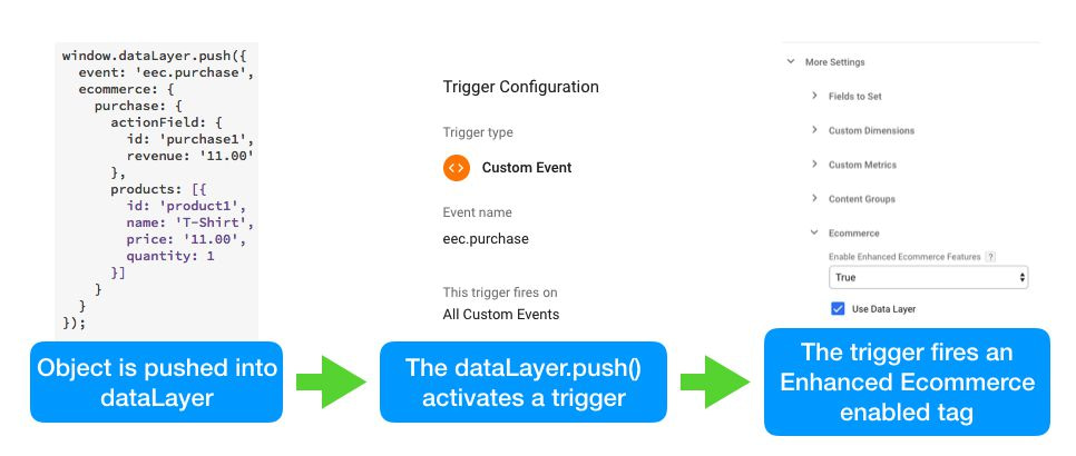 Implementation process