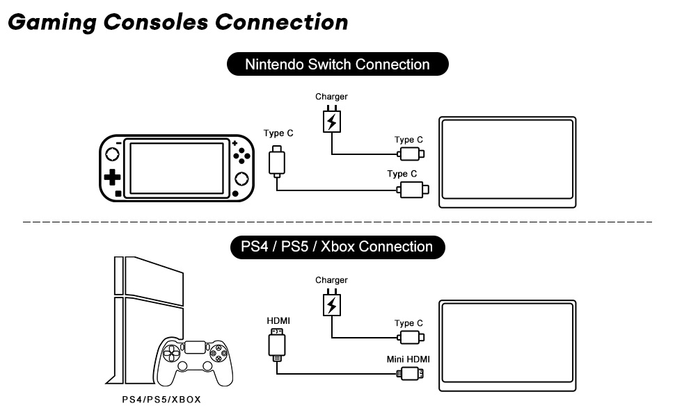 Gaming Consoles Connection